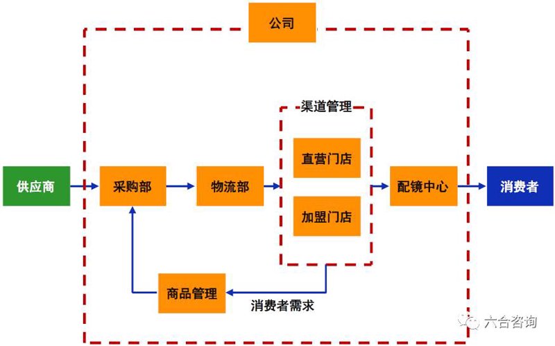 眼镜品牌加盟最新动态