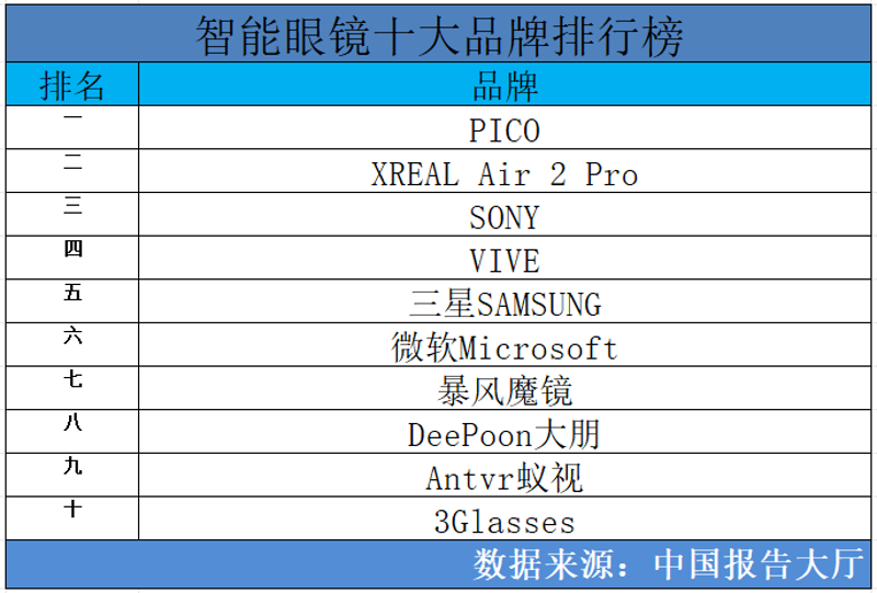 眼镜品牌加盟新机遇:行业趋势洞察与投资分析
